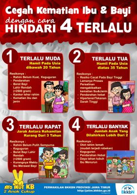 Poster 4 Terlalu
