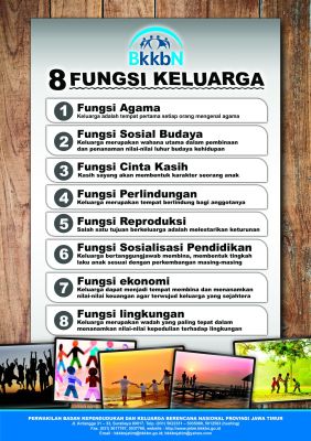 7 Fungsi Kelaurga
